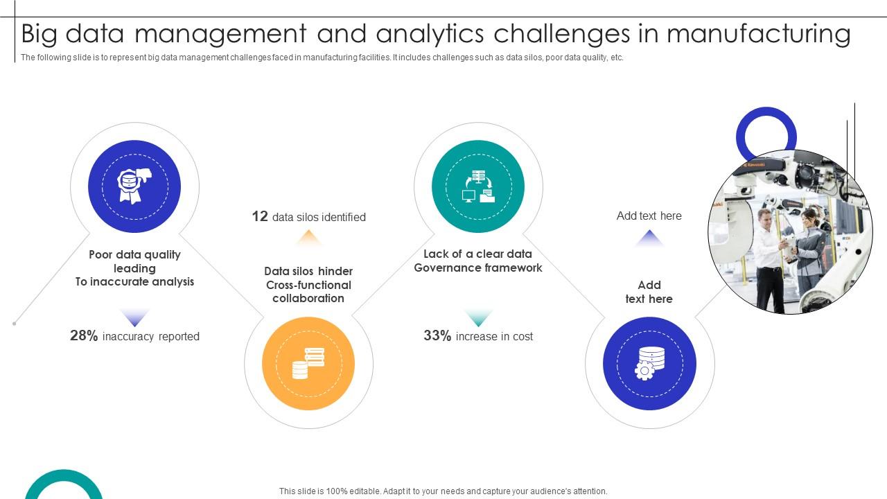 Big Data Management And Analytics Challenges In Manufacturing Streamlining Production Ppt Example