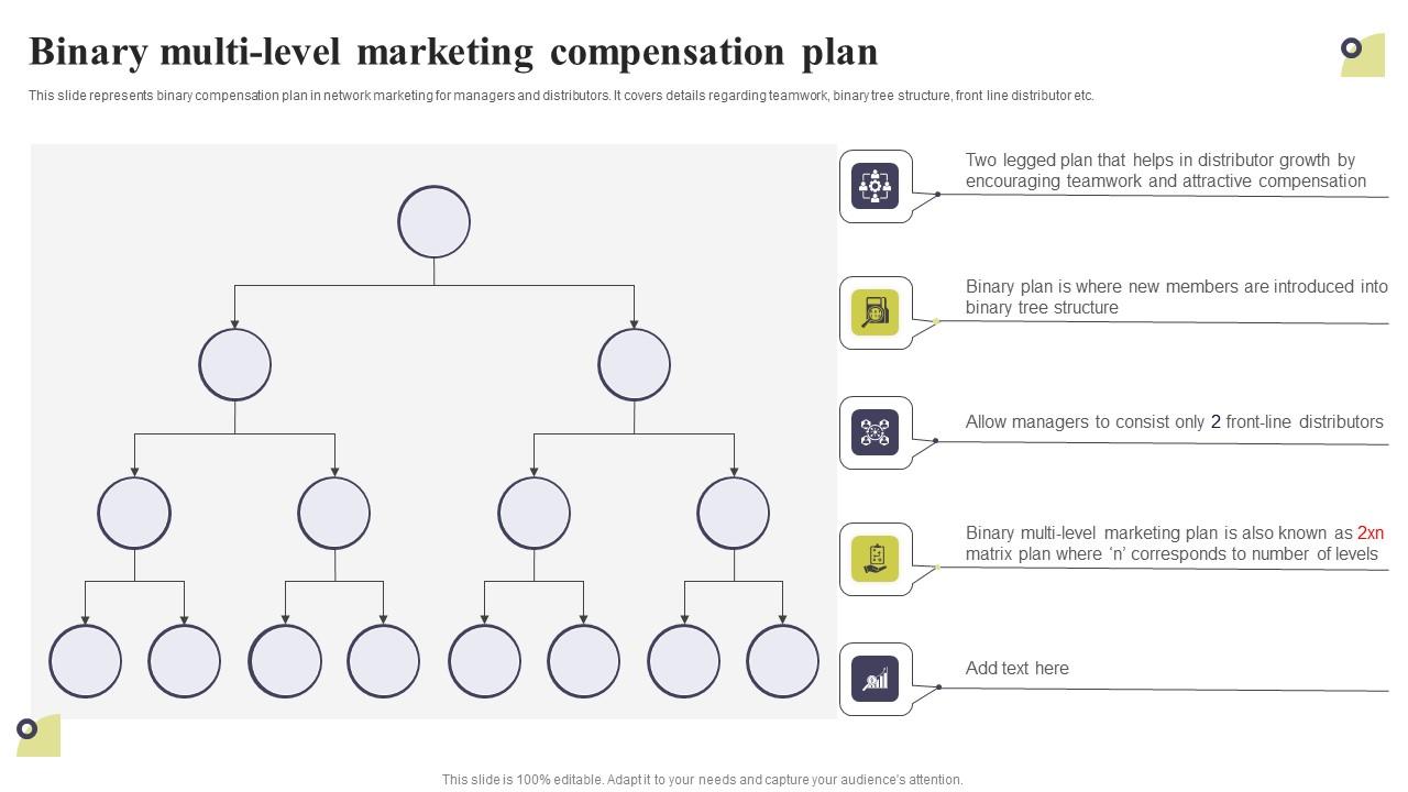 Binary Multi Level Marketing Compensation Plan Multi Level Marketing Summary Pdf