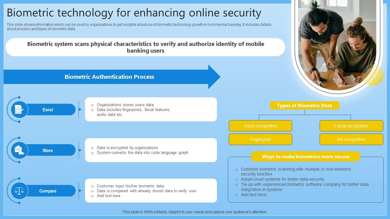 Biometric Technology For Enhancing Online Security Complete Guide On Managing Banking Fin SS V