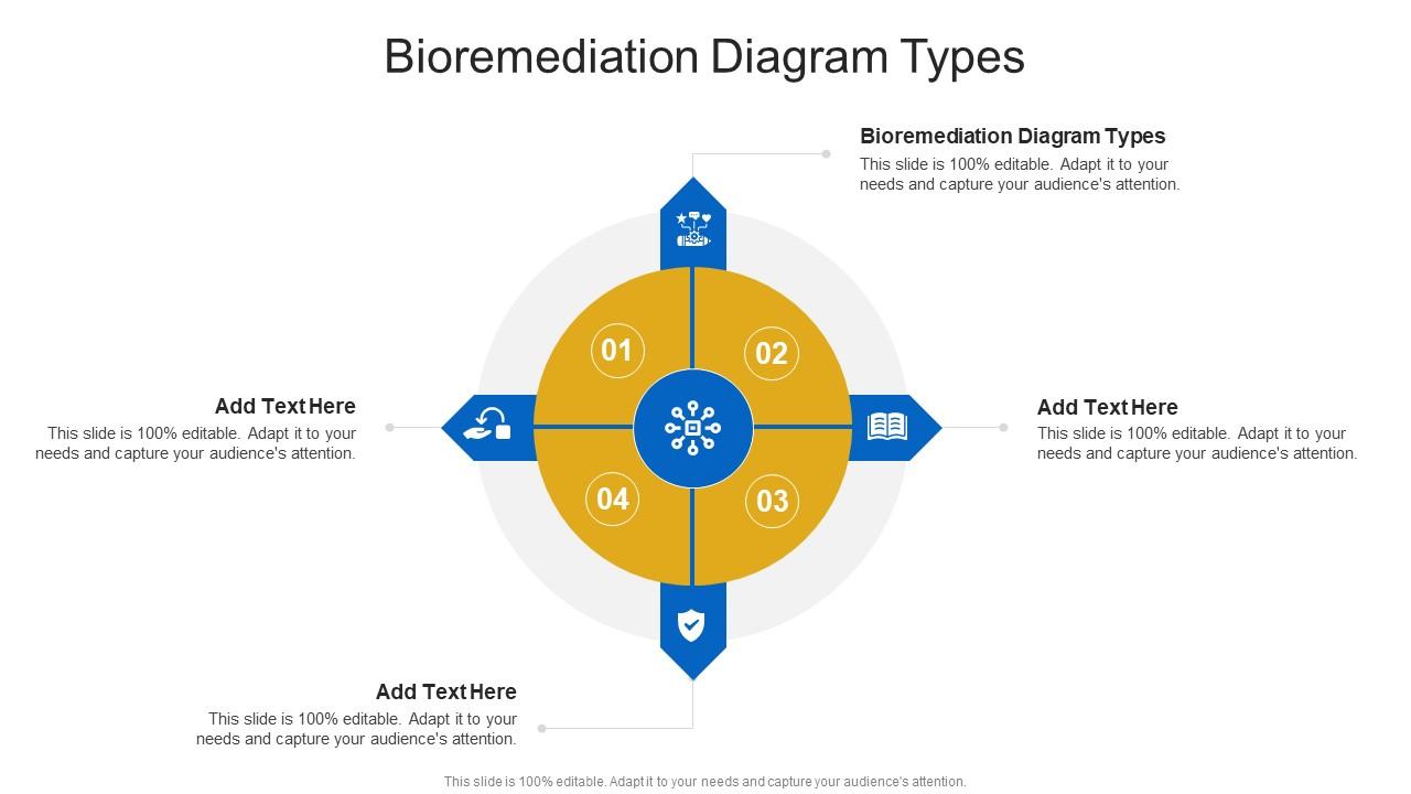 Bioremediation Diagram Types In Powerpoint And Google Slides Cpb