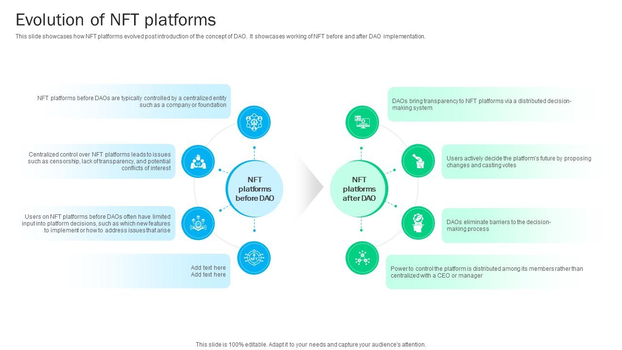 Blockchain Basics Understanding Evolution Of NFT Platforms Ppt Sample BCT SS V