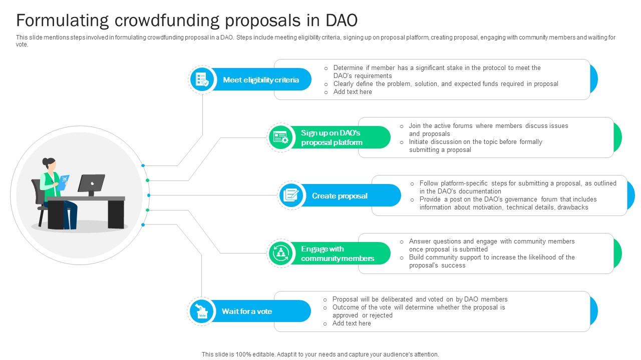 Blockchain Basics Understanding Formulating Crowdfunding Proposals Ppt Sample BCT SS V