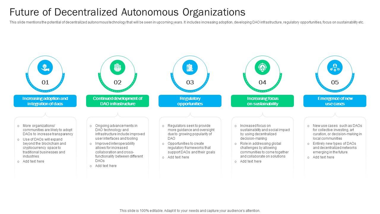 Blockchain Basics Understanding Future Of Decentralized Autonomous Ppt Template BCT SS V