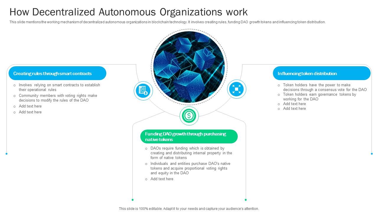 Blockchain Basics Understanding How Decentralized Autonomous Ppt Presentation BCT SS V