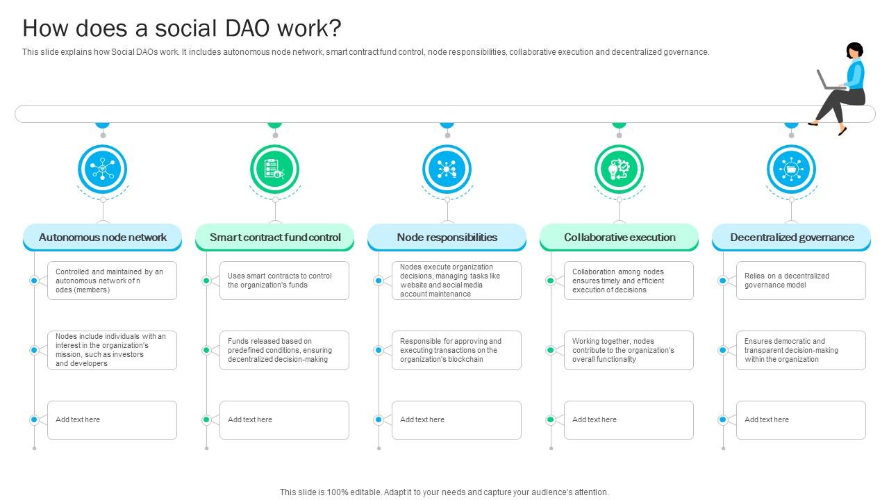 Blockchain Basics Understanding How Does A Social Dao Work Ppt Powerpoint BCT SS V