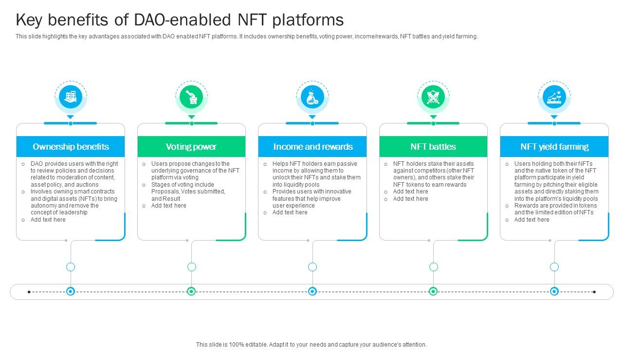 Blockchain Basics Understanding Key Benefits Of Dao Enabled NFT Platforms Ppt Sample BCT SS V