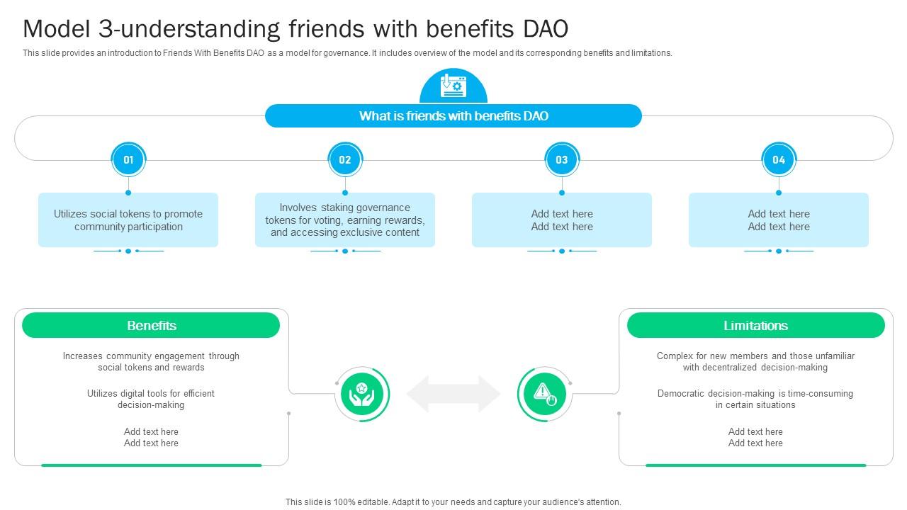 Blockchain Basics Understanding Model 3 Understanding Friends Ppt Sample BCT SS V