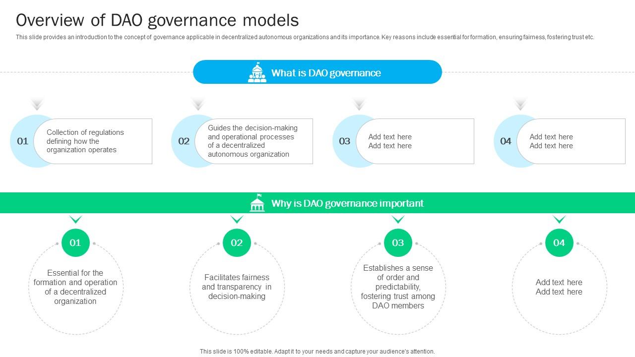 Blockchain Basics Understanding Overview Of Dao Governance Models Ppt Sample BCT SS V