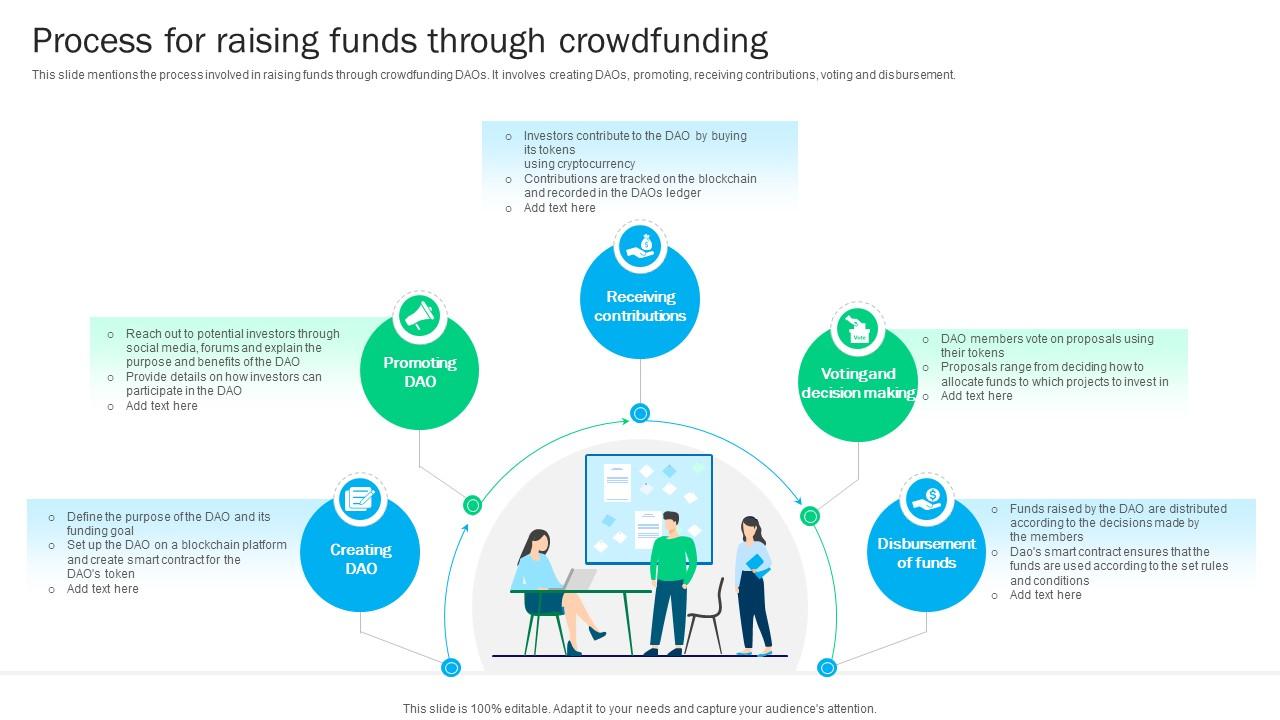 Blockchain Basics Understanding Process For Raising Funds Through Ppt Presentation BCT SS V
