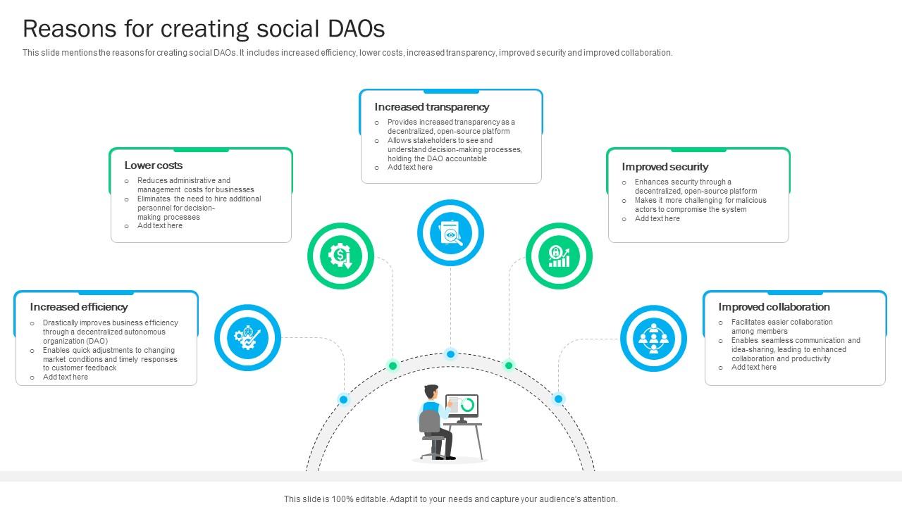 Blockchain Basics Understanding Reasons For Creating Social Daos Ppt Slides BCT SS V