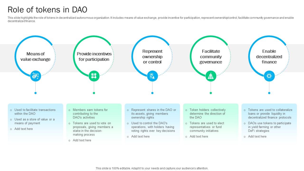 Blockchain Basics Understanding Role Of Tokens In Dao Ppt Powerpoint BCT SS V
