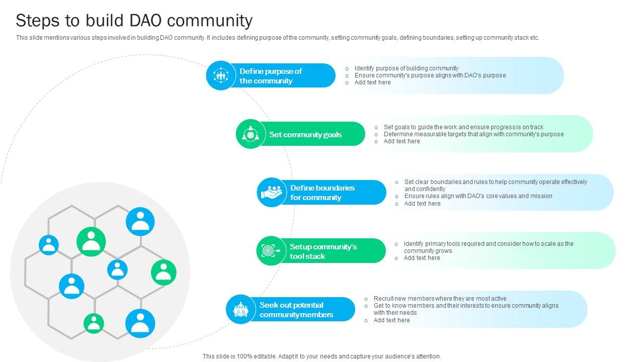 Blockchain Basics Understanding Steps To Build Dao Community Ppt Presentation BCT SS V