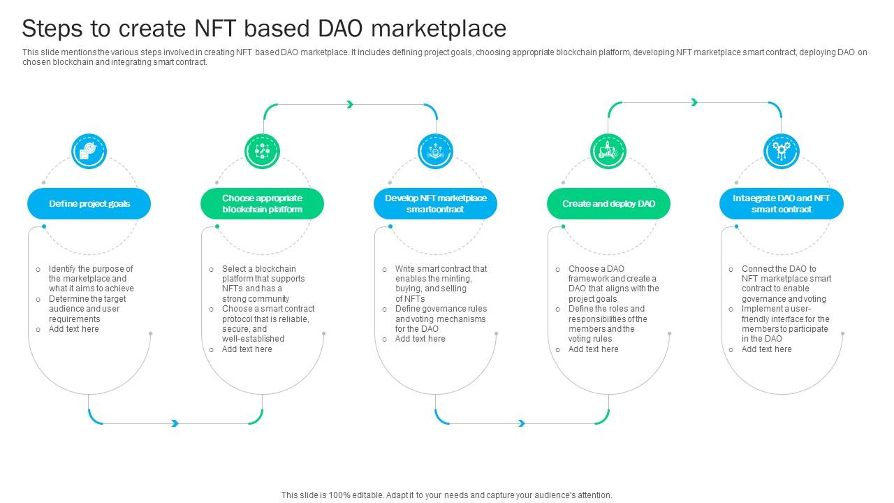 Blockchain Basics Understanding Steps To Create NFT Based Dao Marketplace Ppt Sample BCT SS V