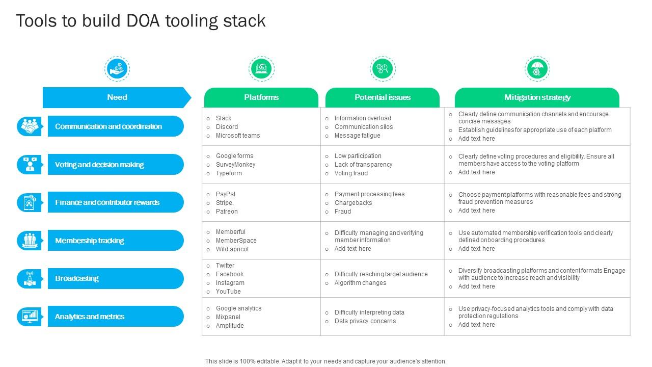 Blockchain Basics Understanding Tools To Build DOA Tooling Stack Ppt Template BCT SS V
