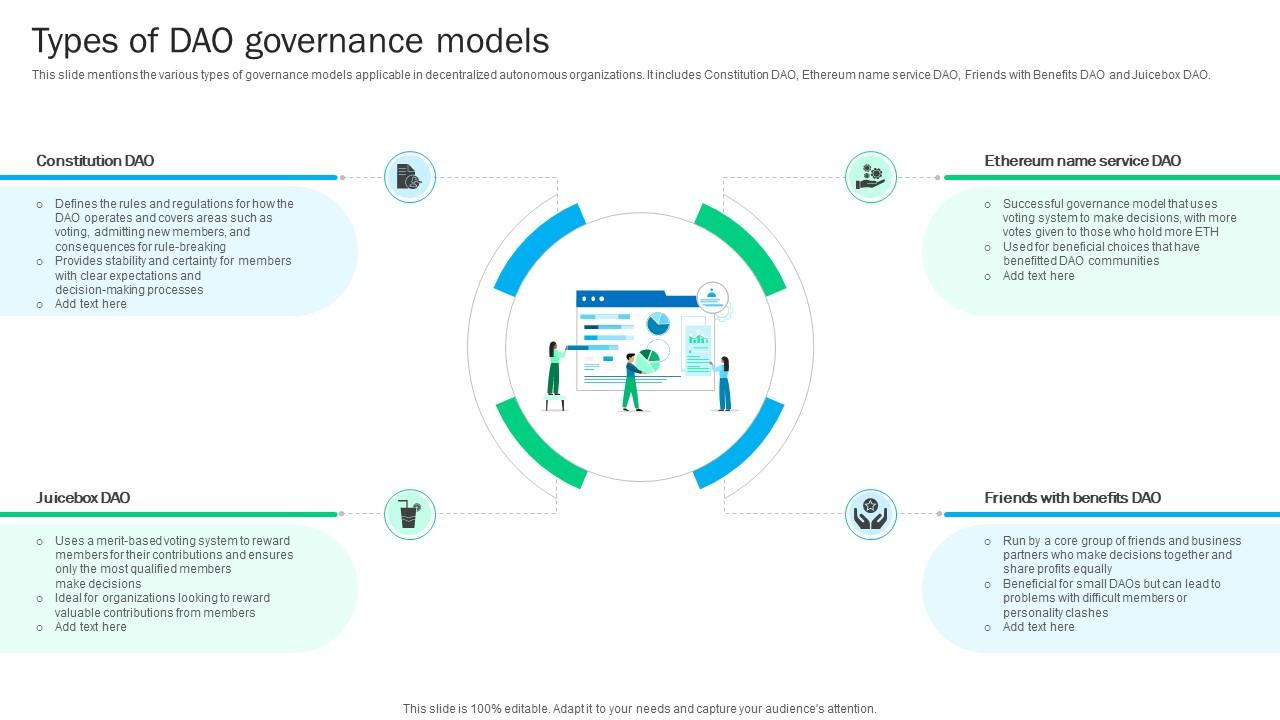 Blockchain Basics Understanding Types Of Dao Governance Models Ppt Template BCT SS V