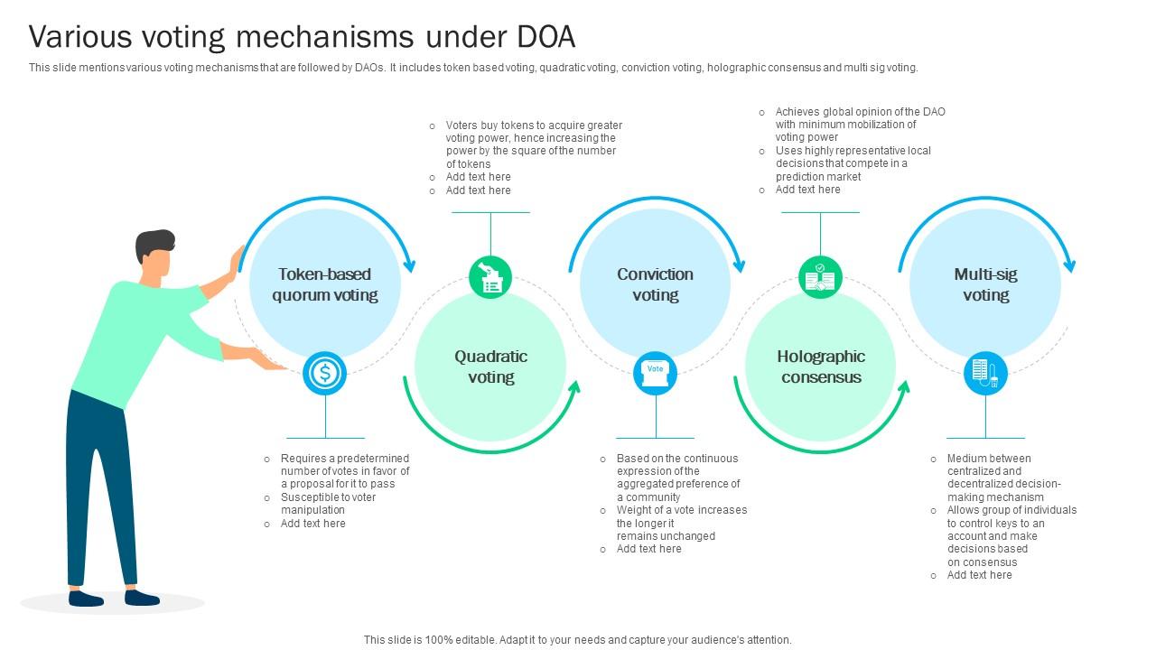 Blockchain Basics Understanding Various Voting Mechanisms Under DOA Ppt Sample BCT SS V