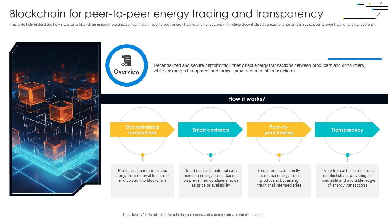 Blockchain For Peer To Peer Energy Digital Transformation Journey PPT Sample DT SS V