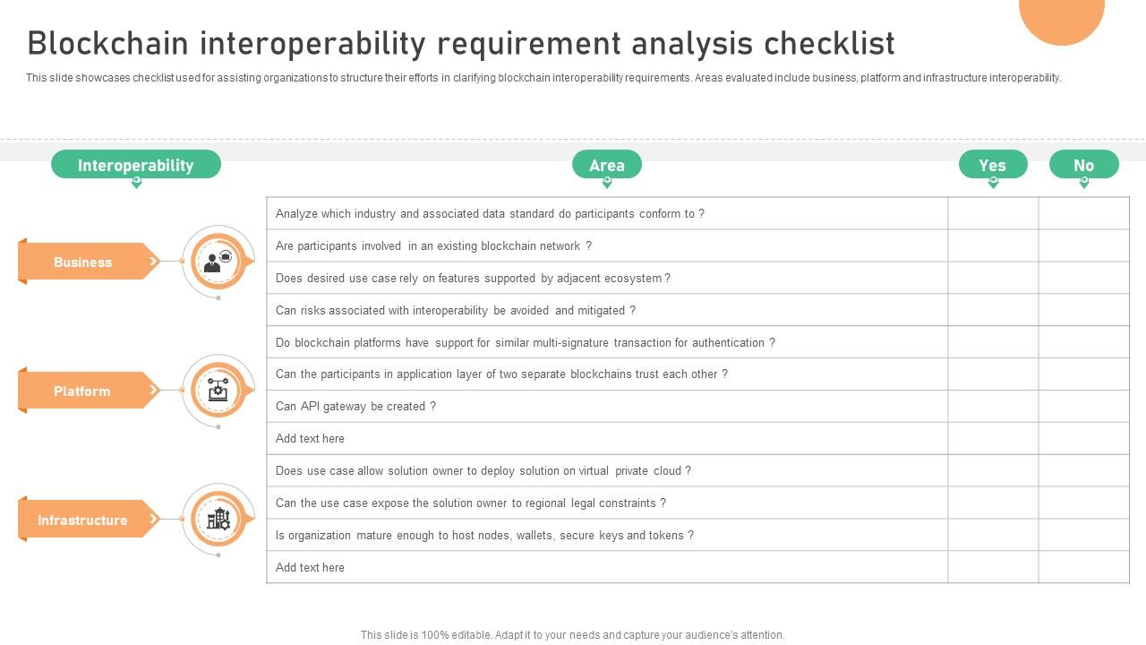 Blockchain Interoperability Requirement Analysis Seamless Integration The Power BCT SS V
