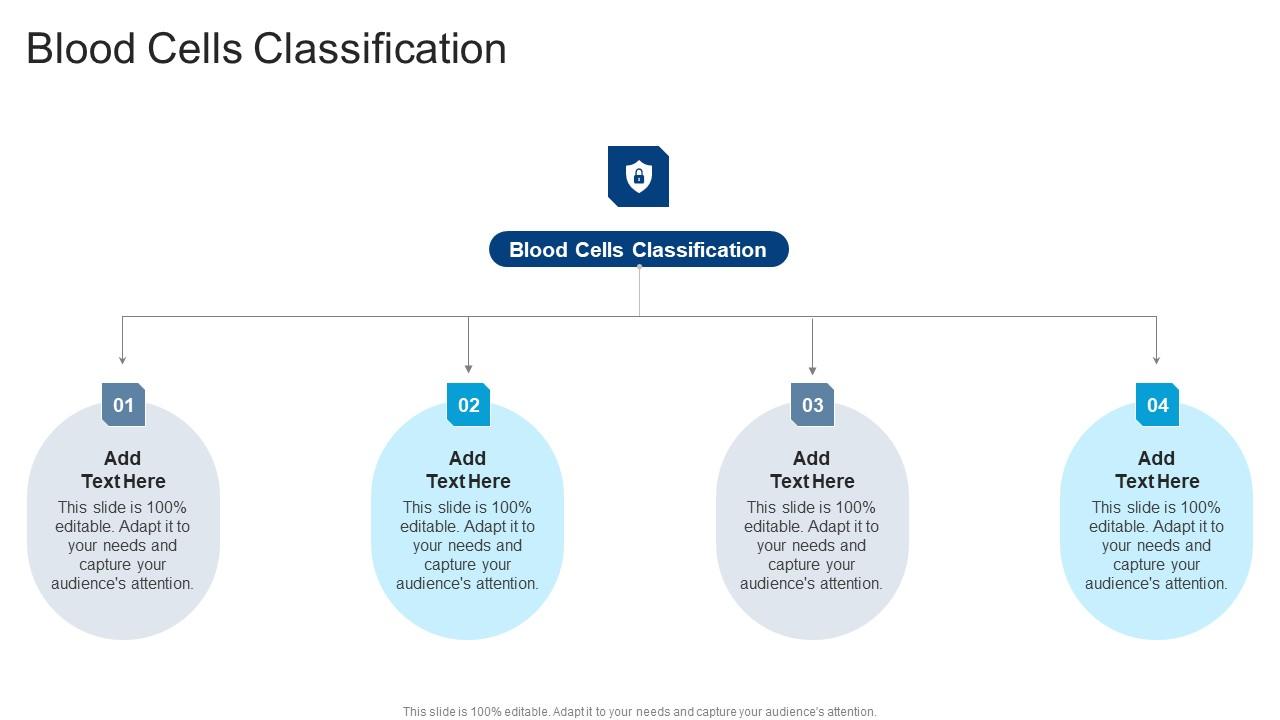 Blood Cells Classification In Powerpoint And Google Slides Cpb