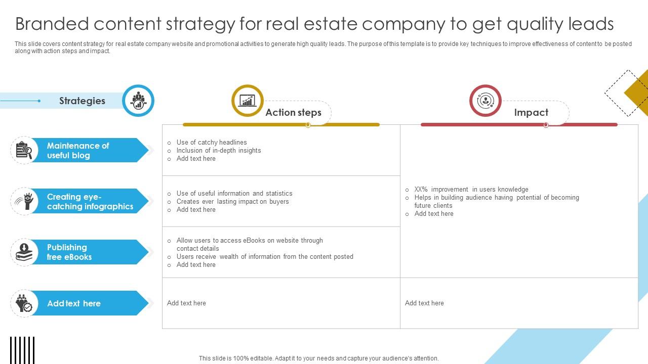 Blueprint For Effective Real Branded Content Strategy For Real Estate Company Strategy SS V