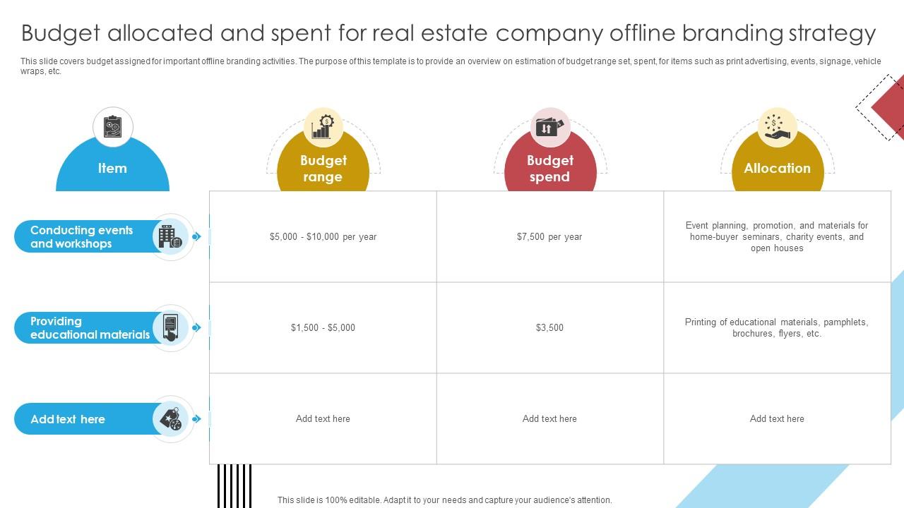 Blueprint For Effective Real Budget Allocated And Spent For Real Estate Company Strategy SS V