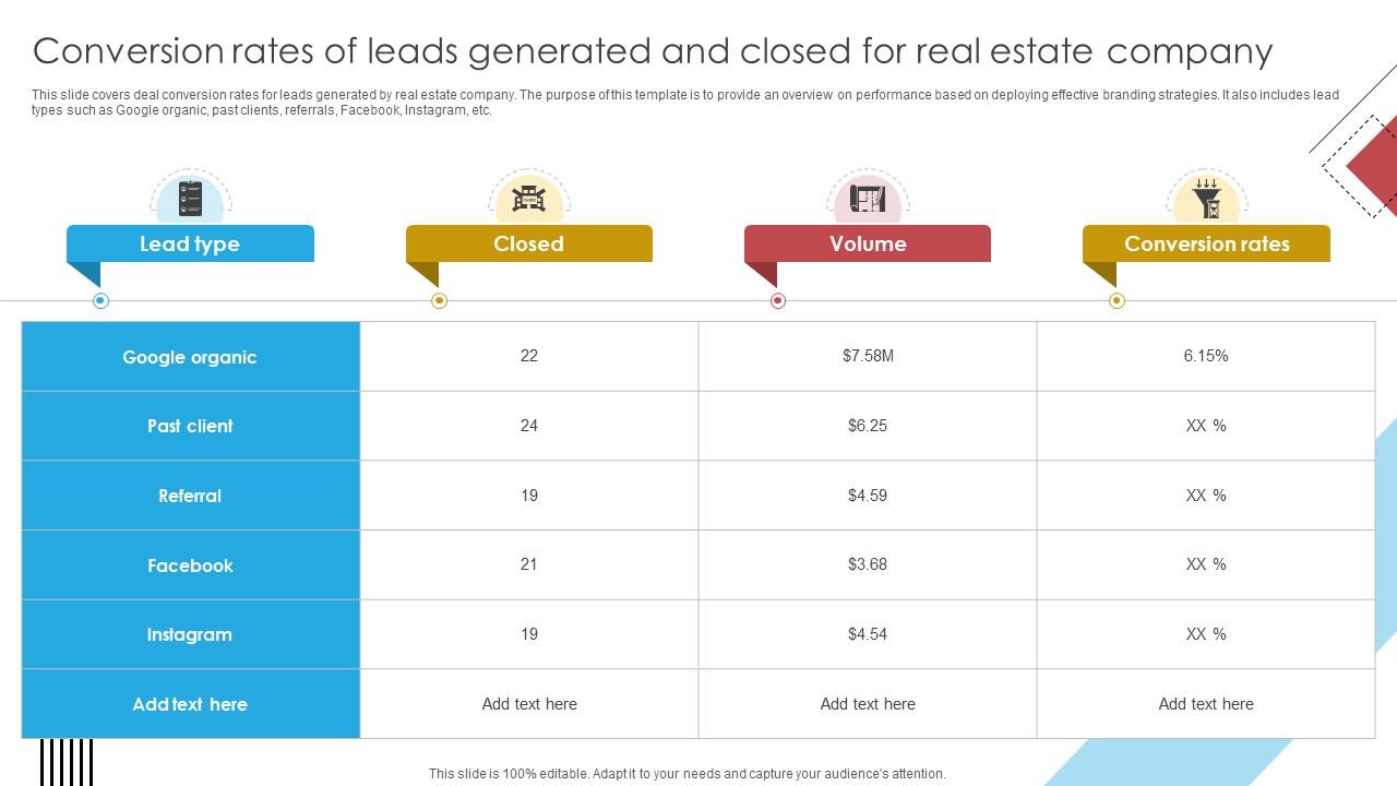 Blueprint For Effective Real Conversion Rates Of Leads Generated And Closed For Real Strategy SS V
