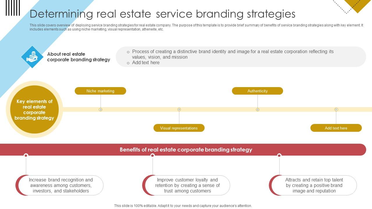 Blueprint For Effective Real Determining Real Estate Service Branding Strategies Strategy SS V