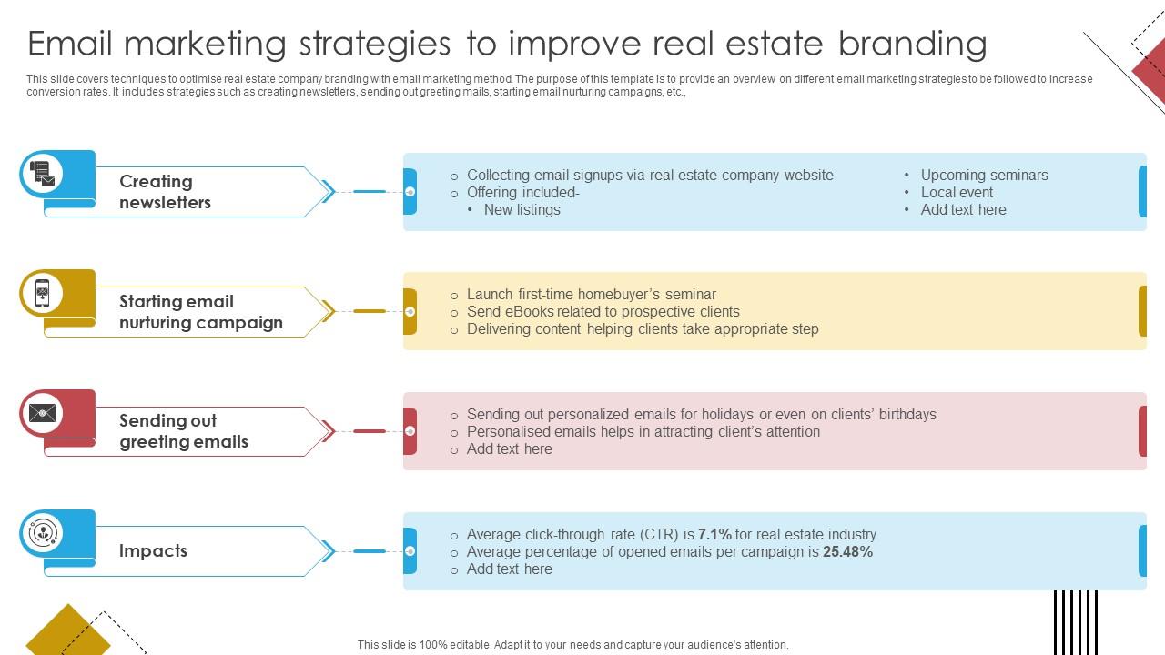 Blueprint For Effective Real Email Marketing Strategies To Improve Real Estate Branding Strategy SS V