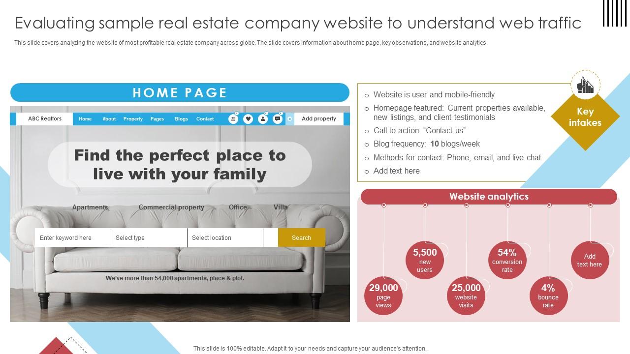 Blueprint For Effective Real Evaluating Sample Real Estate Company Website To Understand Strategy SS V