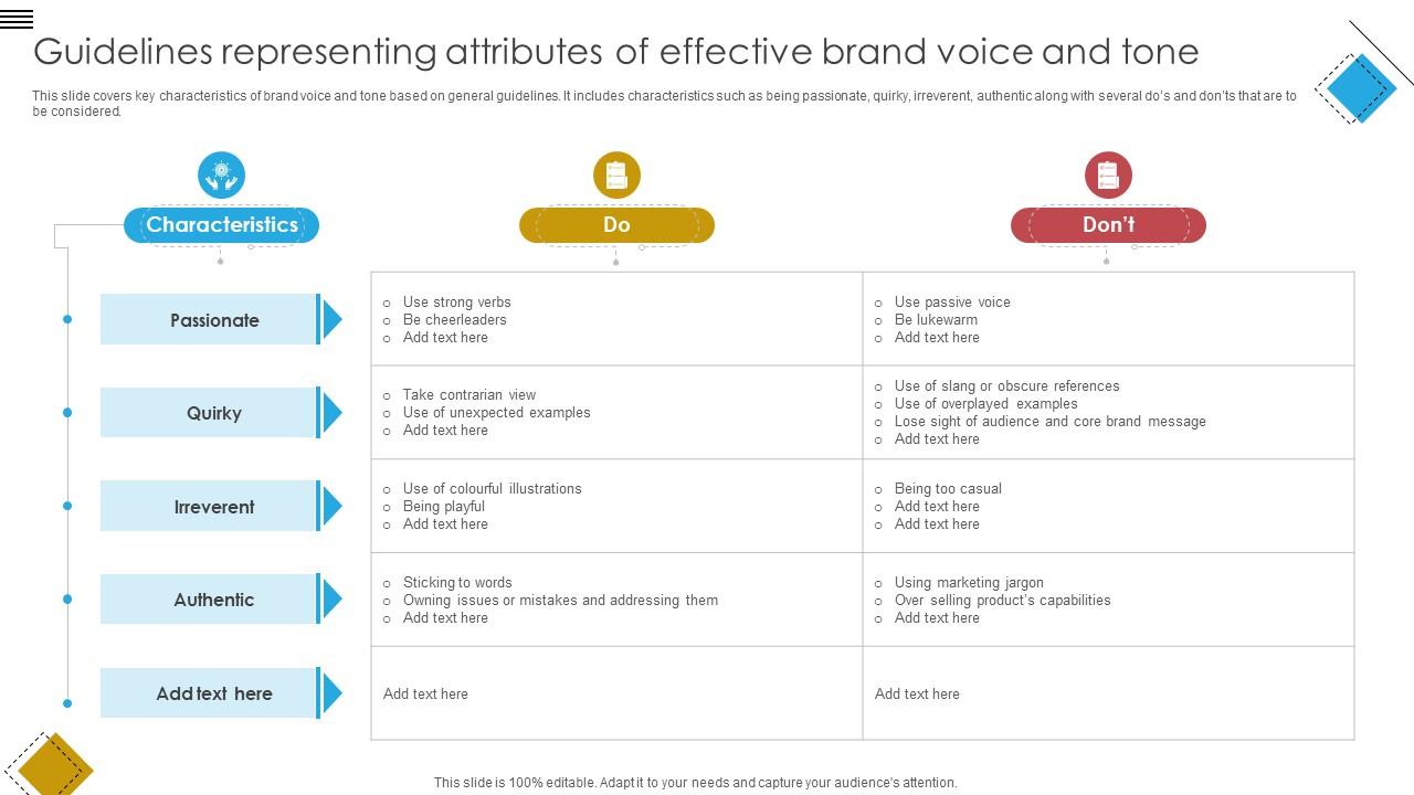 Blueprint For Effective Real Guidelines Representing Attributes Of Effective Brand Voice Strategy SS V