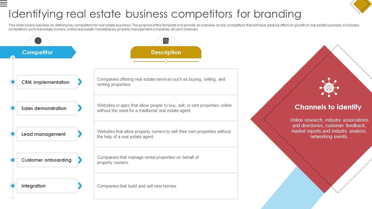 Blueprint For Effective Real Identifying Real Estate Business Competitors For Branding Strategy SS V