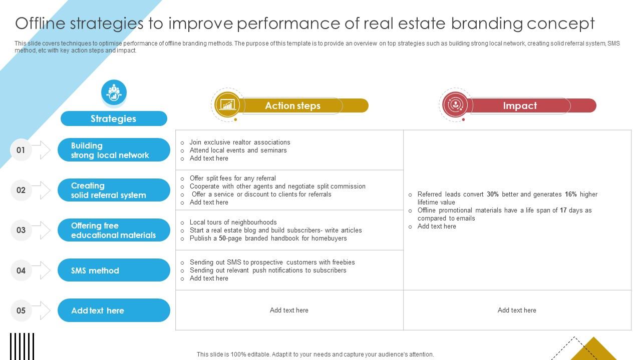 Blueprint For Effective Real Offline Strategies To Improve Performance Of Real Estate Strategy SS V
