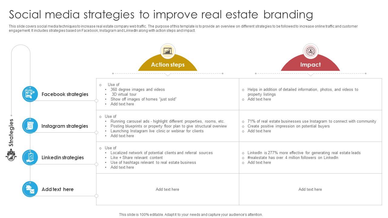 Blueprint For Effective Real Social Media Strategies To Improve Real Estate Branding Strategy SS V