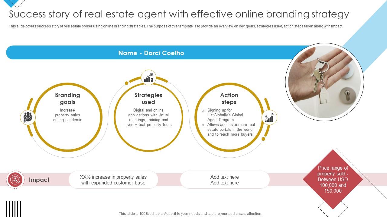 Blueprint For Effective Real Success Story Of Real Estate Agent With Effective Online Strategy SS V