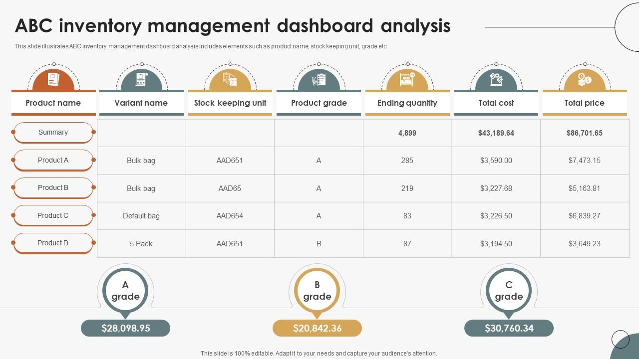 Boosting Efficiency In ABC Inventory Management Dashboard Analysis