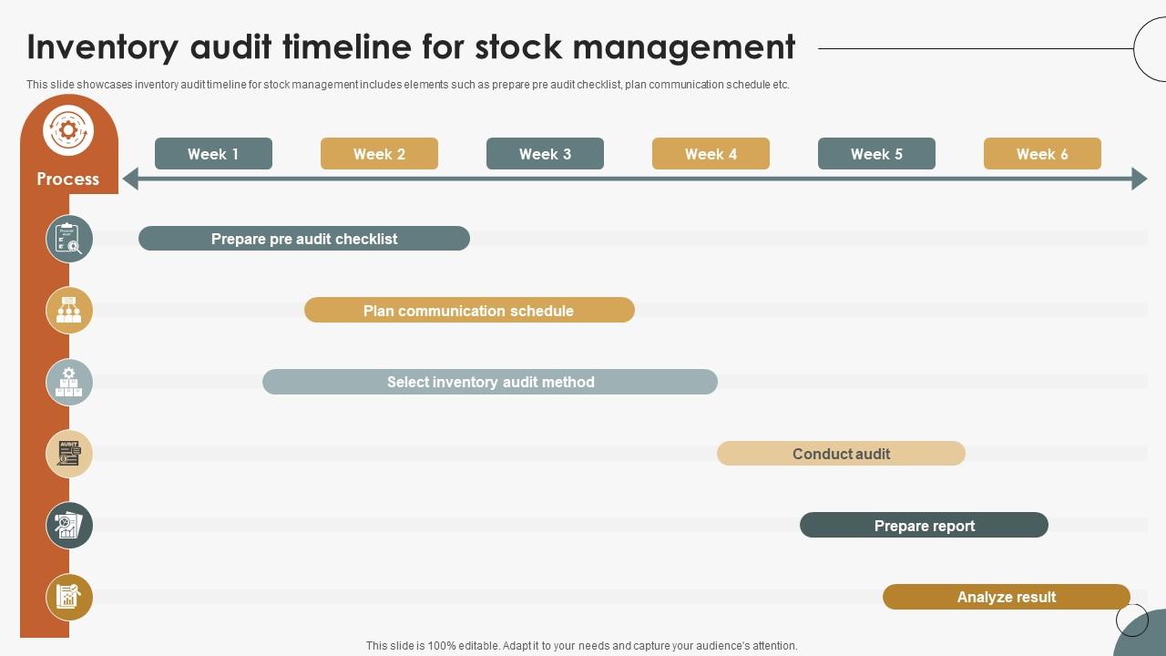 Boosting Efficiency In Inventory Audit Timeline For Stock Management