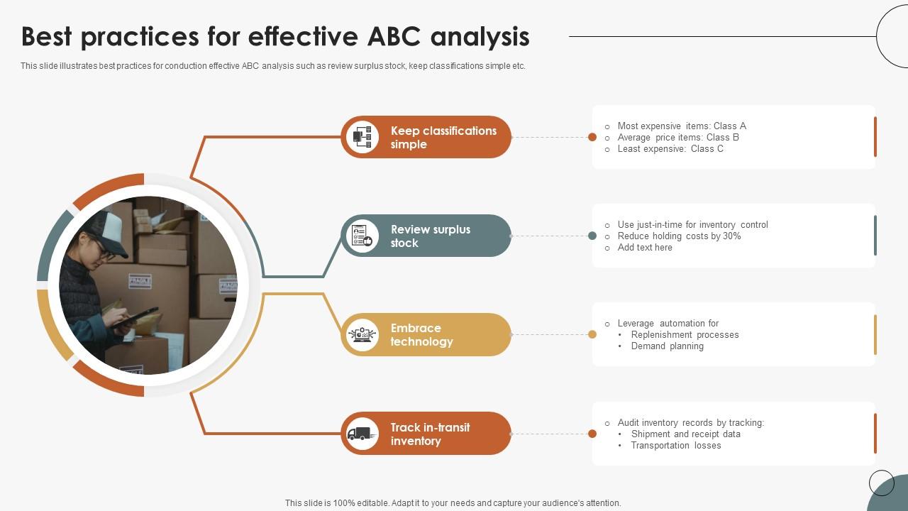Boosting Efficiency In Inventory Best Practices For Effective ABC Analysis