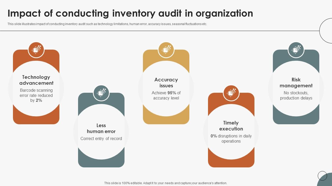 Boosting Efficiency In Inventory Impact Of Conducting Inventory Audit In Organization