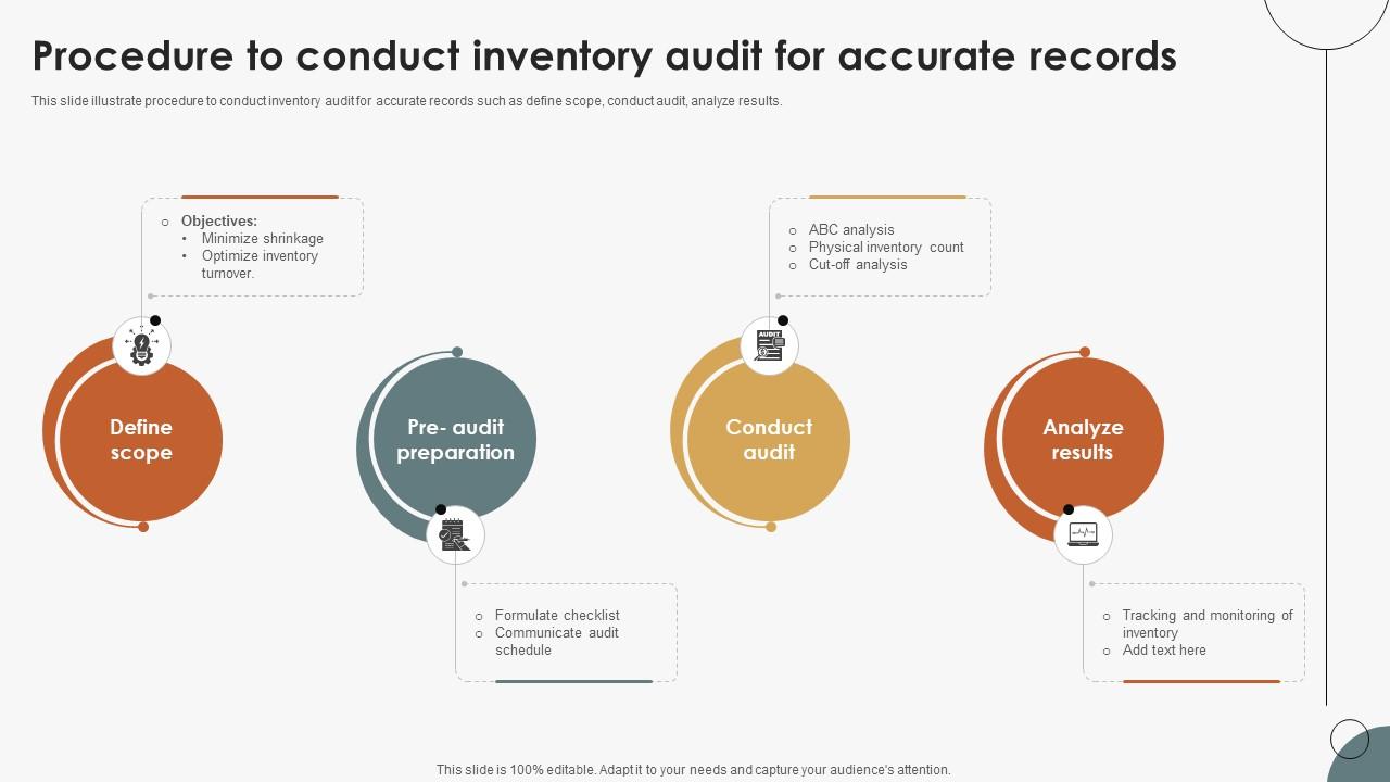 Boosting Efficiency In Inventory Procedure To Conduct Inventory Audit For Accurate Records