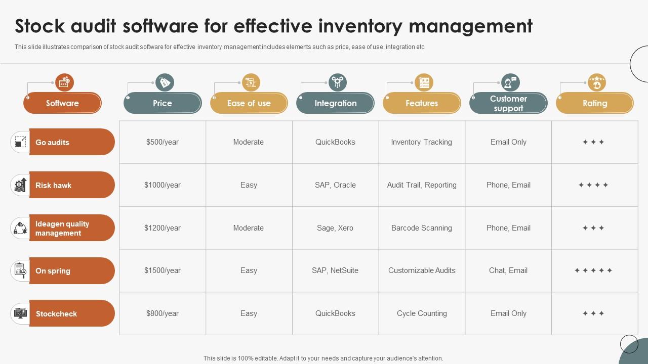 Boosting Efficiency In Inventory Stock Audit Software For Effective Inventory Management
