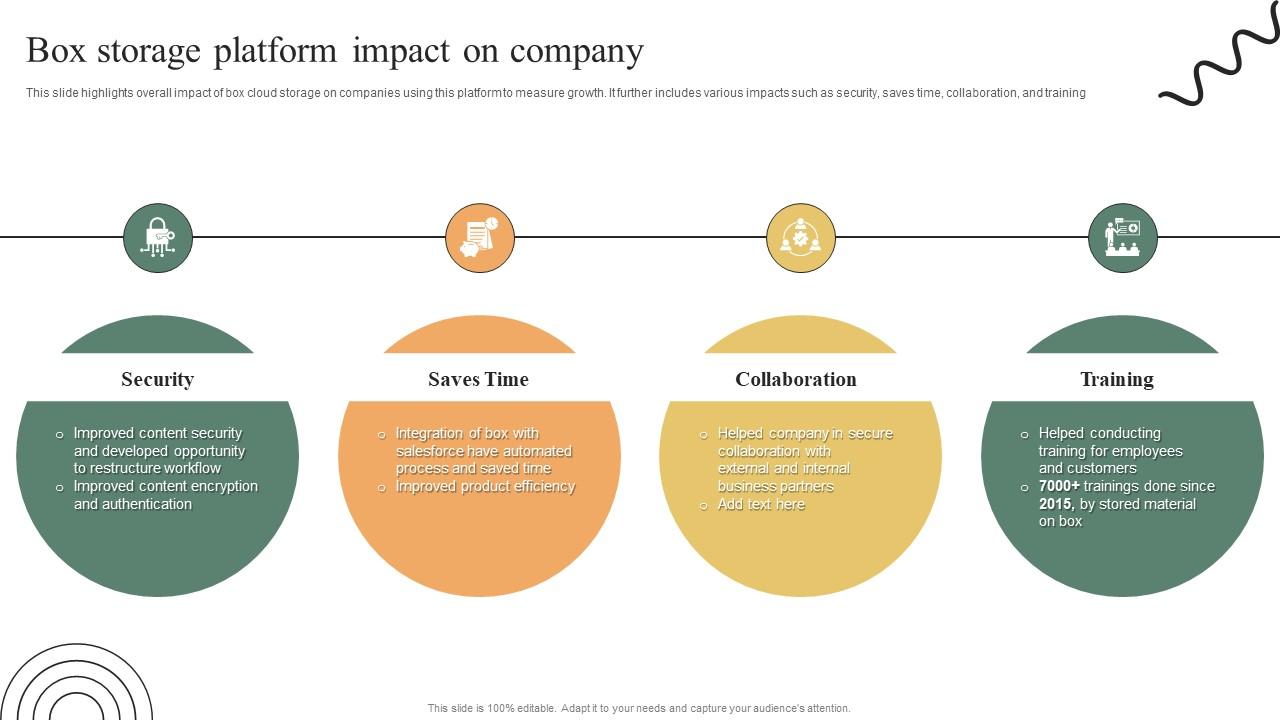 Box Storage Platform Impact On Company Ultimate Guide To Adopt Box Slides PDF
