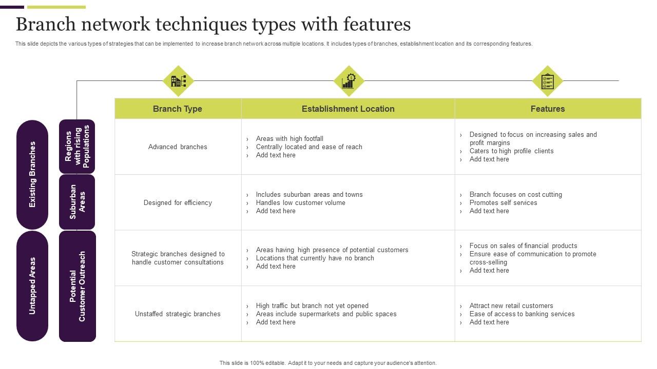 Branch Network Techniques Types With Features Topics Pdf