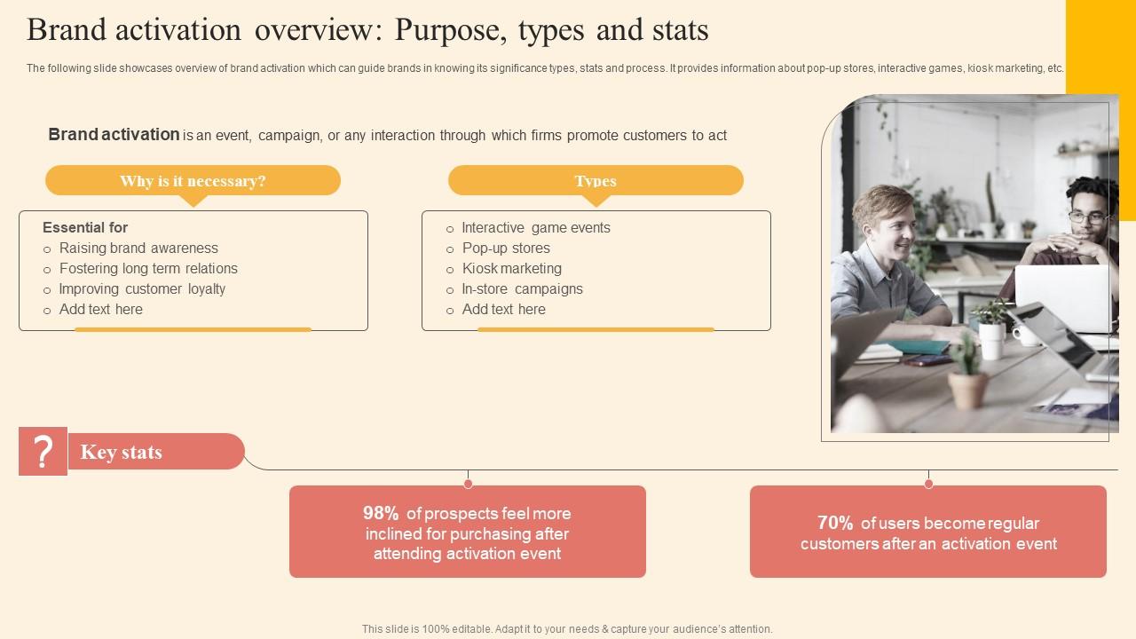 Brand Activation Overview Driving Business Success By Hosting Experiential Elements Pdf