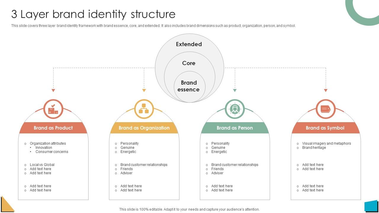 Brand Authority 3 Layer Brand Identity Structure Ppt Slides Visuals Strategy SS V