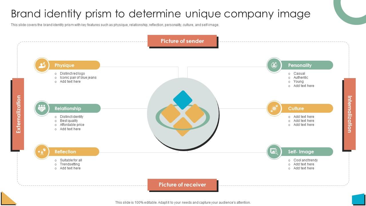 Brand Authority Brand Identity Prism To Determine Unique Company Image Strategy SS V