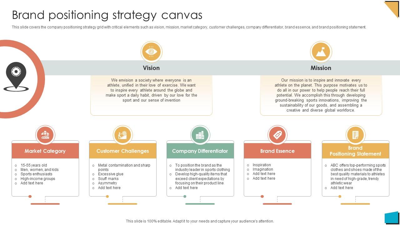 Brand Authority Brand Positioning Strategy Canvas Ppt Slides Visuals Strategy SS V