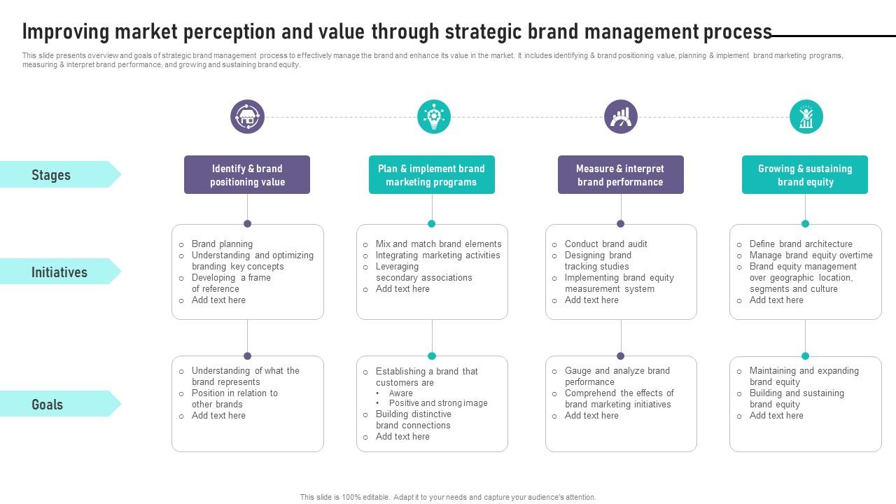 Brand Equity Management Improving Market Perception And Value Through Strategic