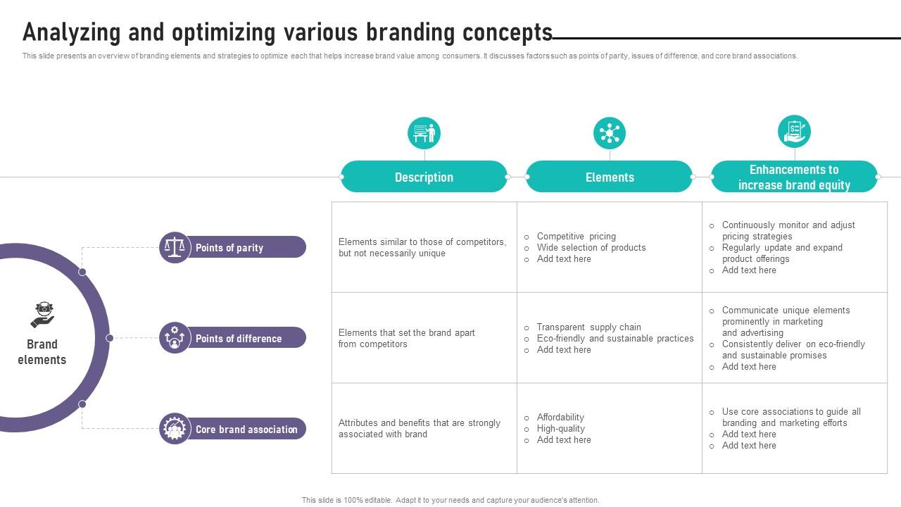 Brand Equity Management To Raise Analyzing And Optimizing Various Branding