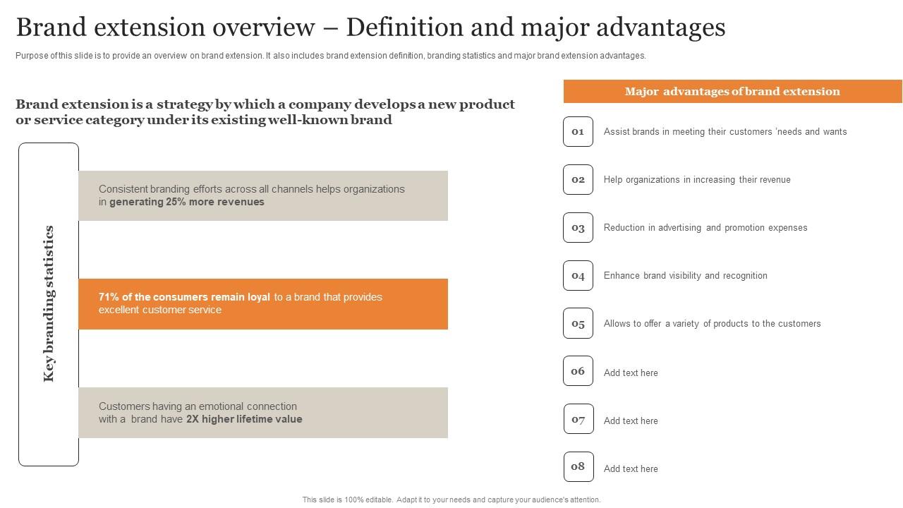 Brand Extension Overview Definition And Major Advantages Ultimate Guide Implementing Rules Pdf