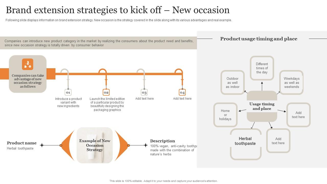 Brand Extension Strategies To Kick Off New Occasion Ultimate Guide Implementing Demonstration Pdf